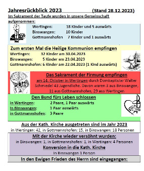 Jahresrückblick 2022